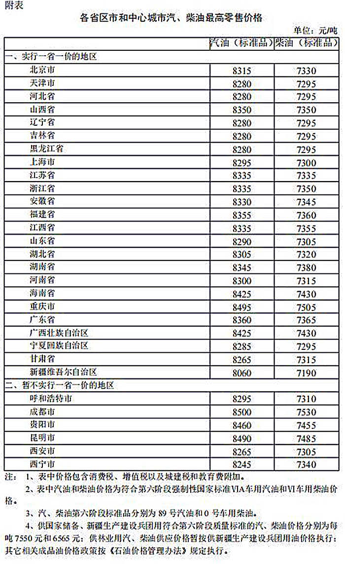 国内汽、柴油价格每吨分别提高100元和95元