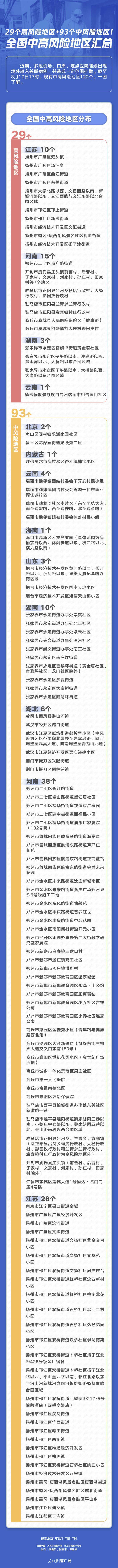 全国新冠疫情中高风险地区汇总