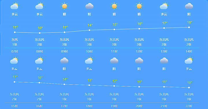 2021年11月5日24小时天气变化