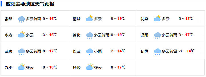 2021年11月5日24小时各区县天气情况